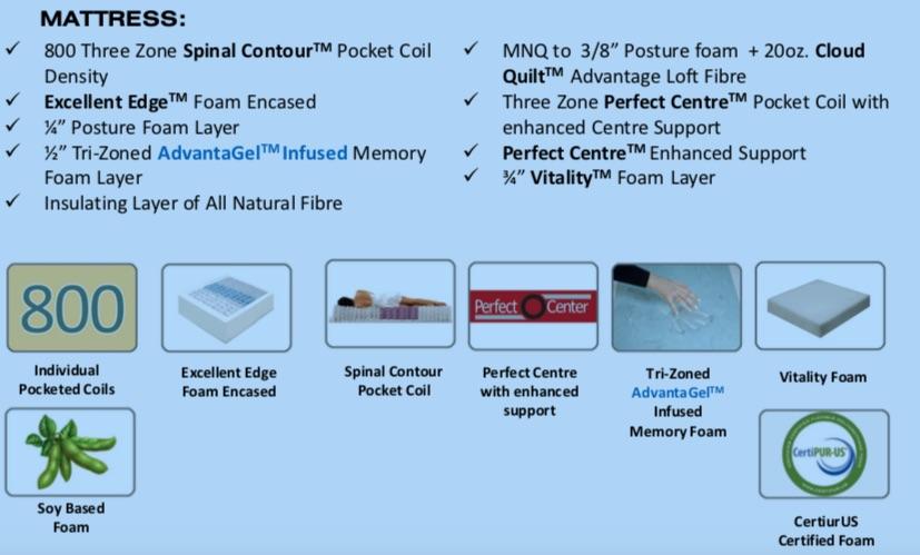 King Koil Aragon Tight Top Plush Queen Mattress-SALE! - Calgary Furniture Store