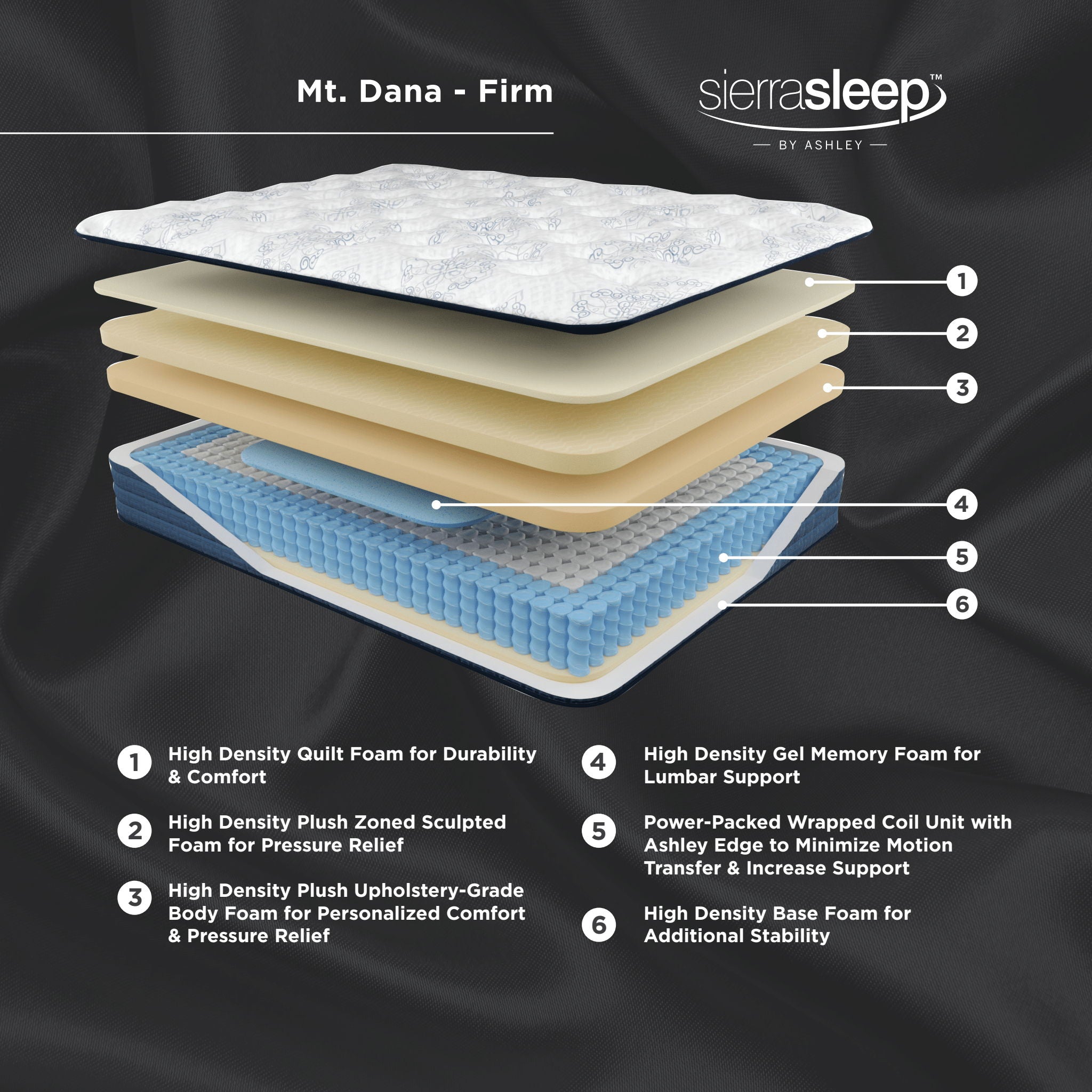 Mt. Dana Firm Mattresses - Showhome Furniture